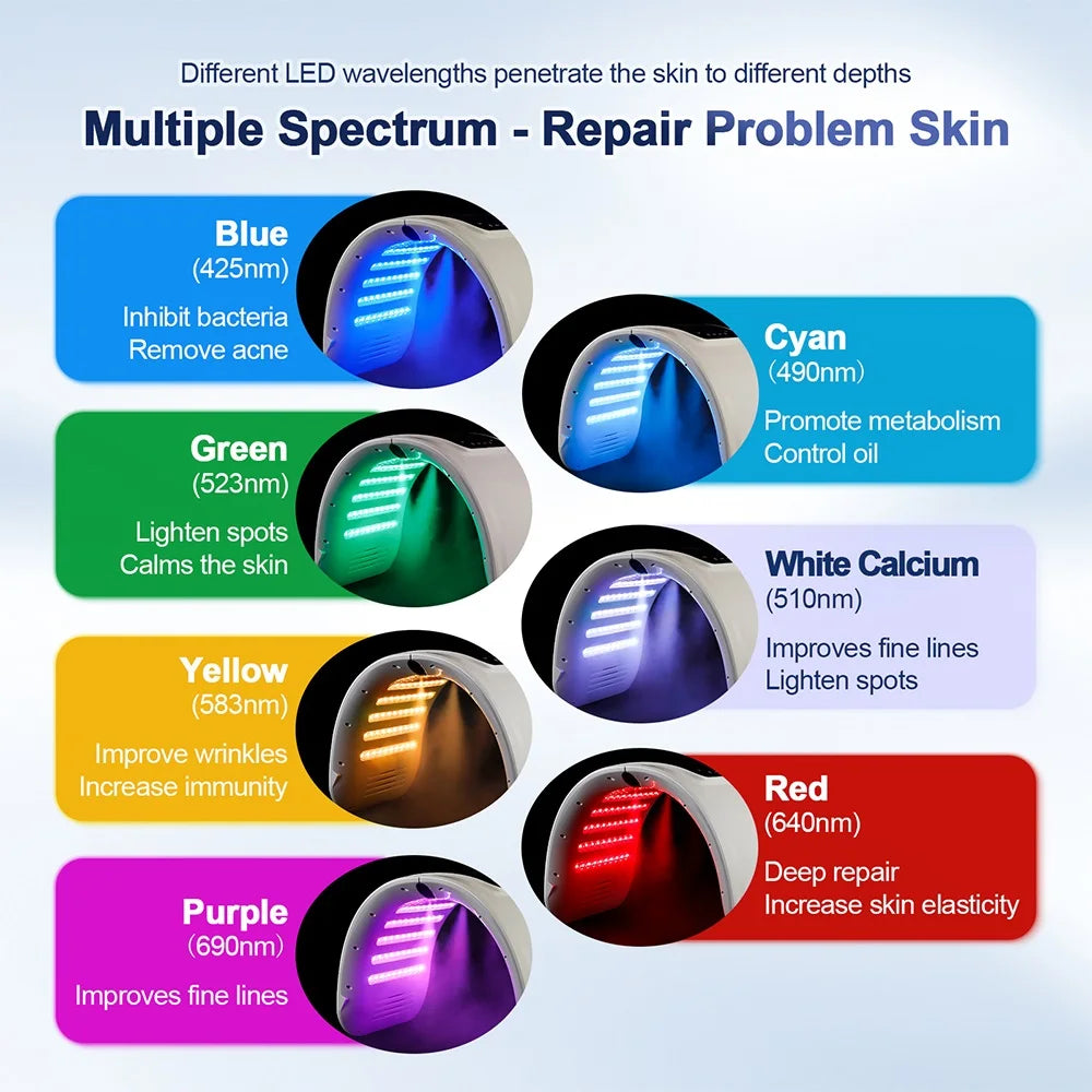 7-Color LED Photon Face & Body Mask with Nano Spray – Skin Moisturizing Rejuvenation Device