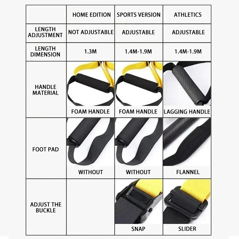 Adjustable Suspension Training Belt – Full Body Resistance Rope for Yoga & Fitness Workouts