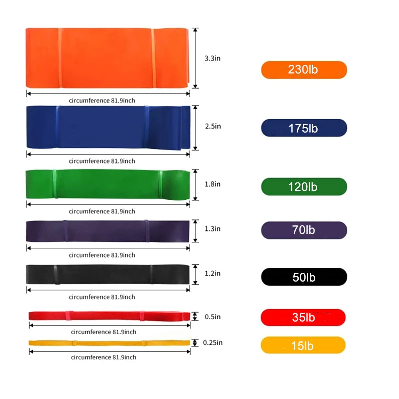 Set of 5 Resistance Training Bands for Pull-Up Assistance & Home Workout Strength Training